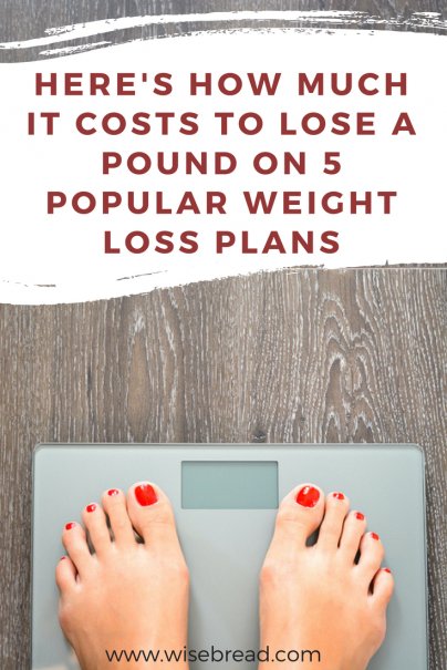 Here's How Much It Costs to Lose a Pound on 5 Popular Weight Loss Plans